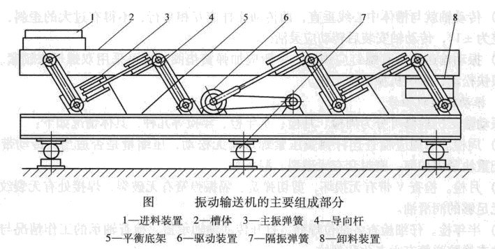 振動輸送機(jī)工作原理