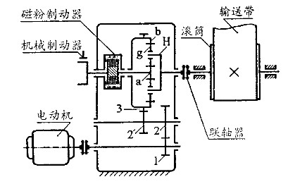 帶式輸送機(jī)傳動(dòng)裝置圖	
